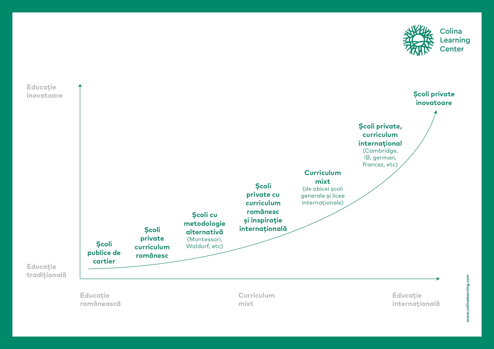 Curriculum tradițional sau inovator?